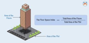 What Does Floor Space Index (FSI) Mean